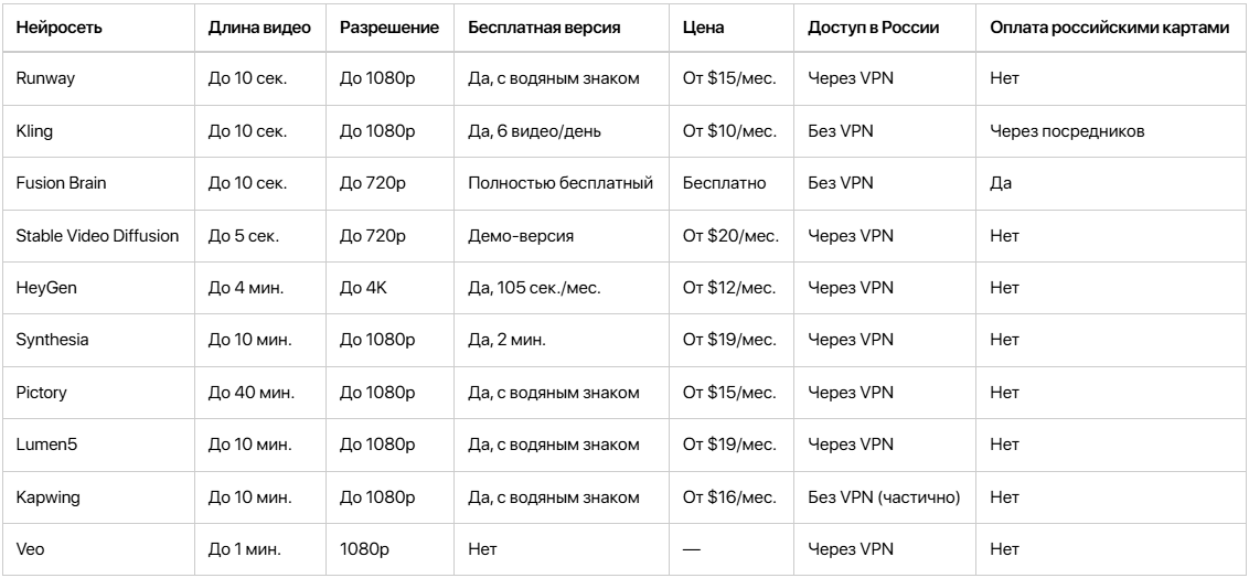 сравнение ИИ генераторов видео