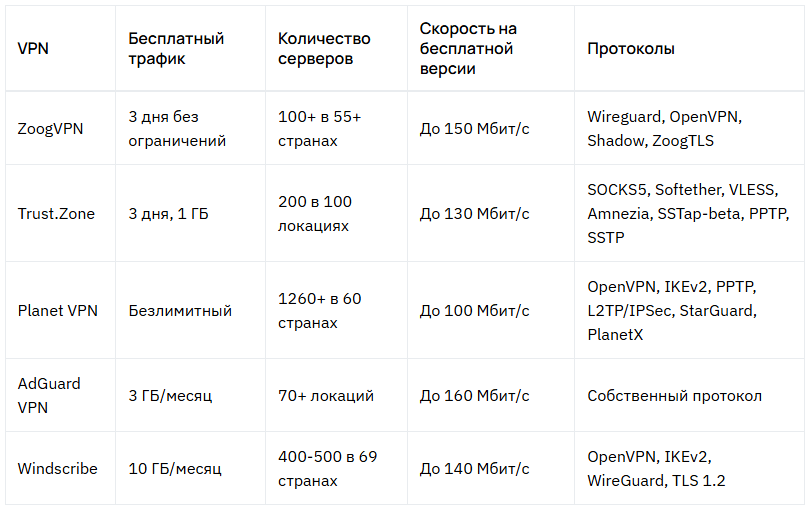 Sravnenie Luchshih Vpn Dlya Pk Windows